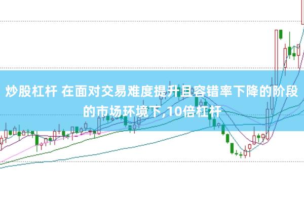 炒股杠杆 在面对交易难度提升且容错率下降的阶段的市场环境下,10倍杠杆