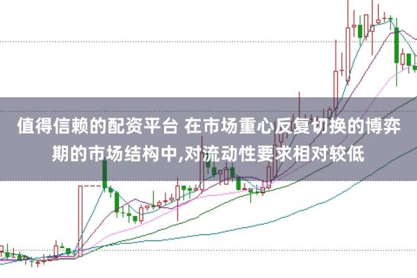 值得信赖的配资平台 在市场重心反复切换的博弈期的市场结构中，对流动性要求相对较低