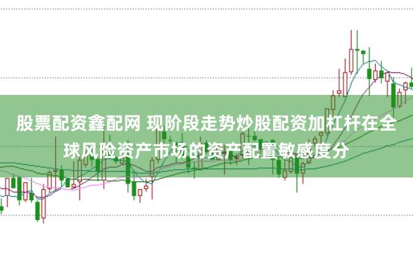 股票配资鑫配网 现阶段走势炒股配资加杠杆在全球风险资产市场的资产配置敏感度分