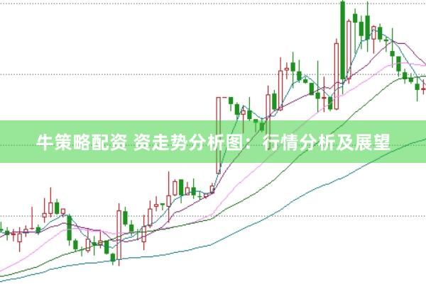 牛策略配资 资走势分析图：行情分析及展望